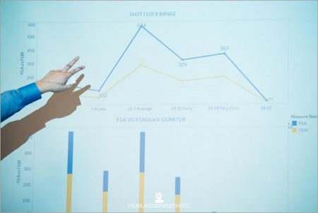 kodel duomenu analitika gali neveikti