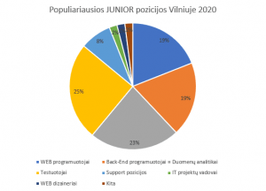 karjeros keitimo centro idarbinimo statistika 2020 2