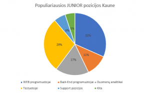 karjeros keitimo centro idarbinimo statistika 2020 3