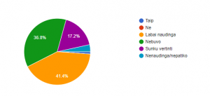 kas yra musu studentai statistika 2 dalis 1