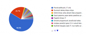 kas yra musu studentai statistika 2 dalis 2