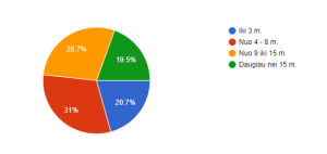 kas yra musu studentai statistika 2 dalis 3