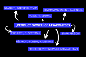 7 product ownerio atsakomybes 2